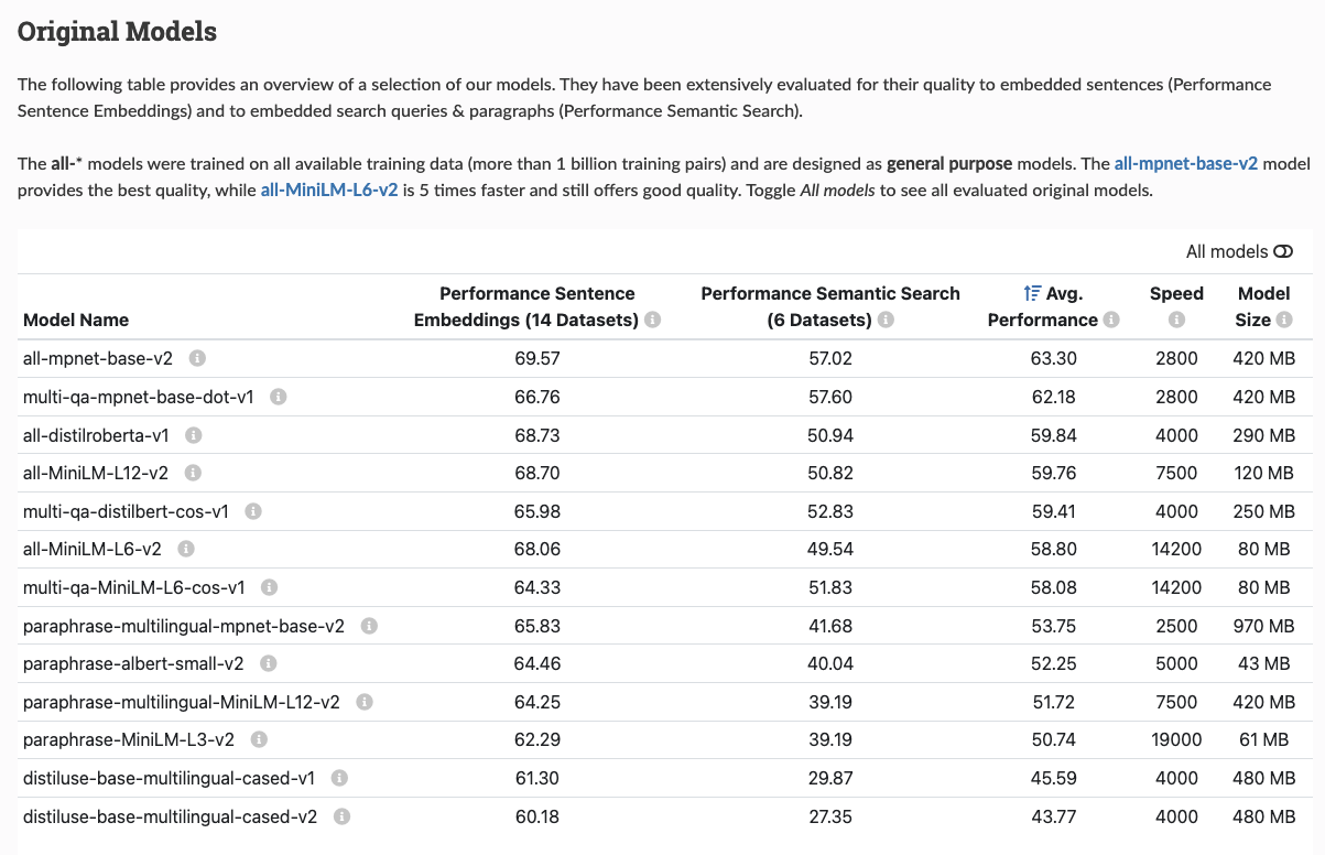 List of SBERT original models